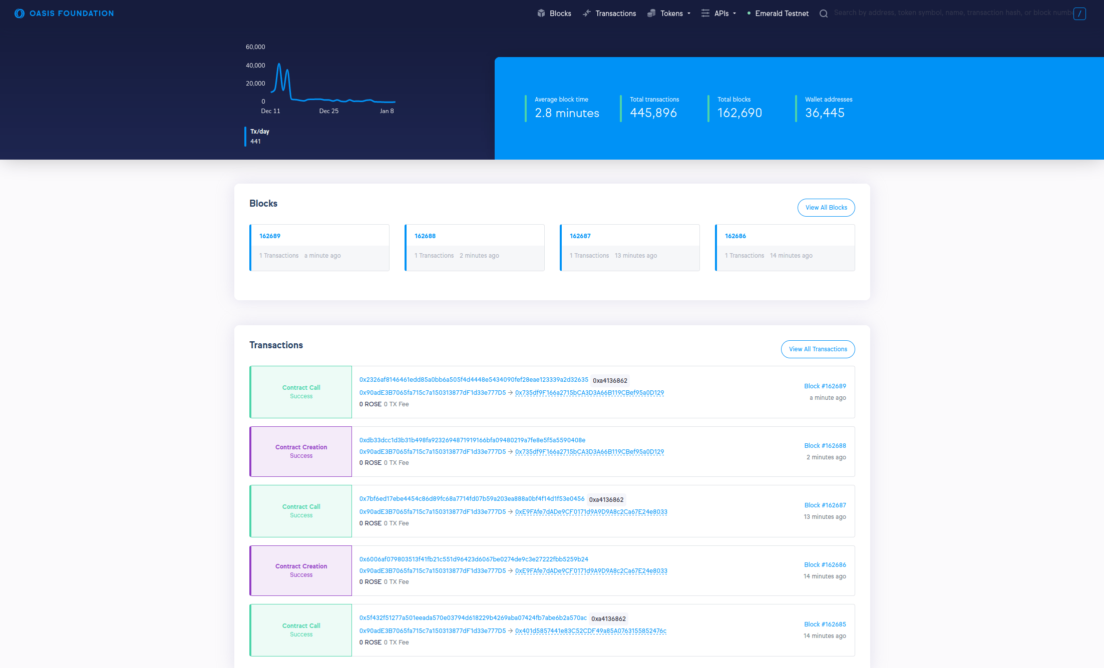 Emerald Block Explorer showing the latest transactions